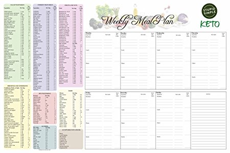 STUPID SIMPLE KETO MEAL PLANNER - DRY ERASE FRIDGE MAGNET CHART with convenient NET CARB reference list. Easy menu board planning for weekly meal plan for KETO diet. Helps plan for weight loss success