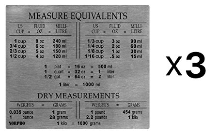 Norpro 3062 Stainless Steel Measure Equivalents Magnet